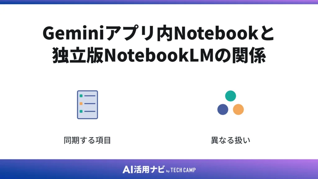 Geminiアプリ内Notebookと独立版NotebookLMの関係