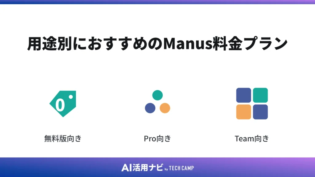 用途別におすすめのManus料金プラン