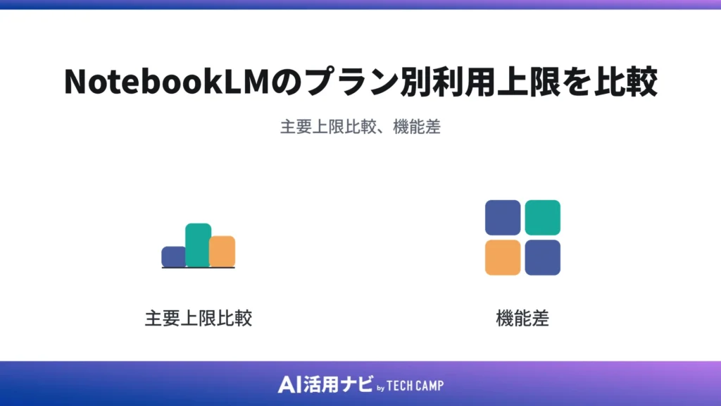 NotebookLMのプラン別利用上限を比較