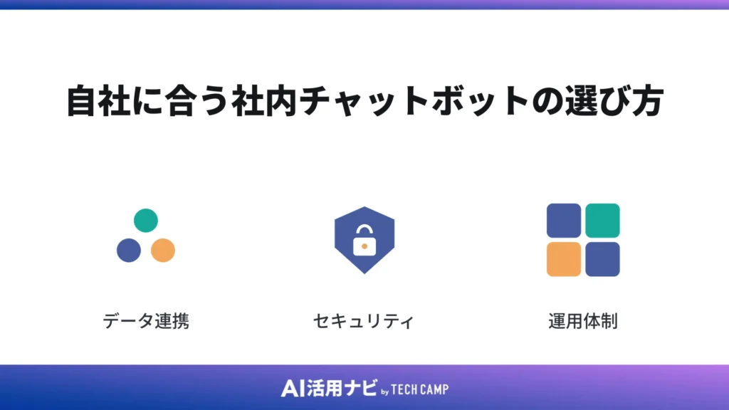 自社に合う社内チャットボットの選び方