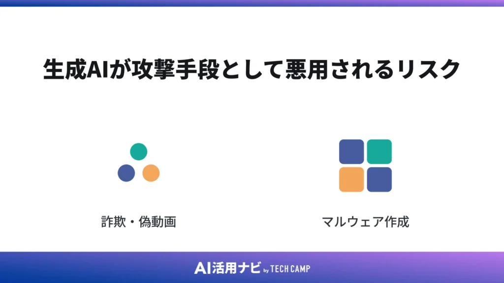 生成AIが攻撃手段として悪用されるリスク
