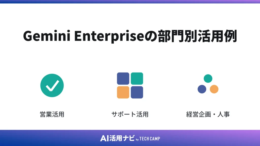 Gemini Enterpriseの部門別活用例