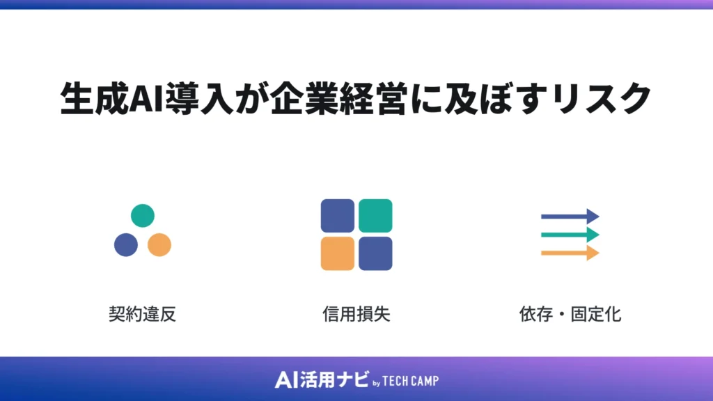 生成AI導入が企業経営に及ぼすリスク
