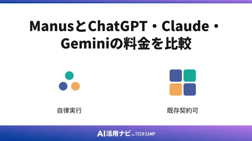ManusとChatGPT・Claude・Geminiの料金を比較