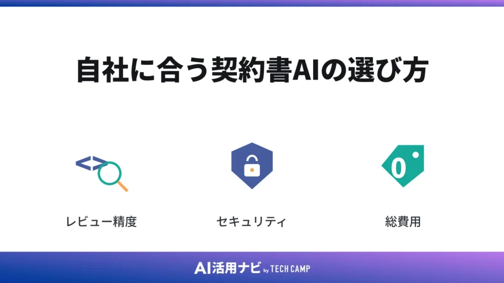 自社に合う契約書AIの選び方
