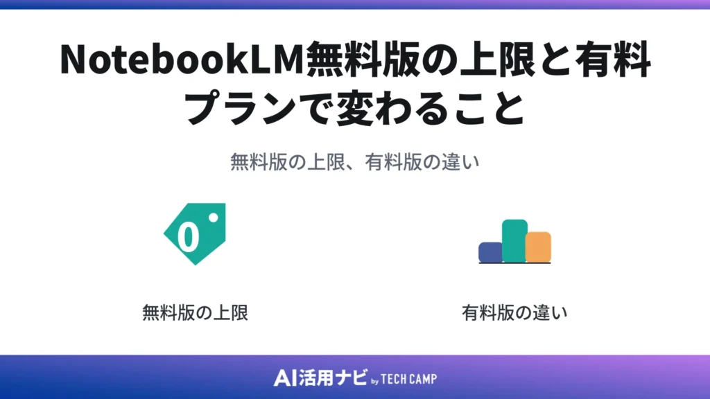 NotebookLM無料版の上限と有料プランで変わること