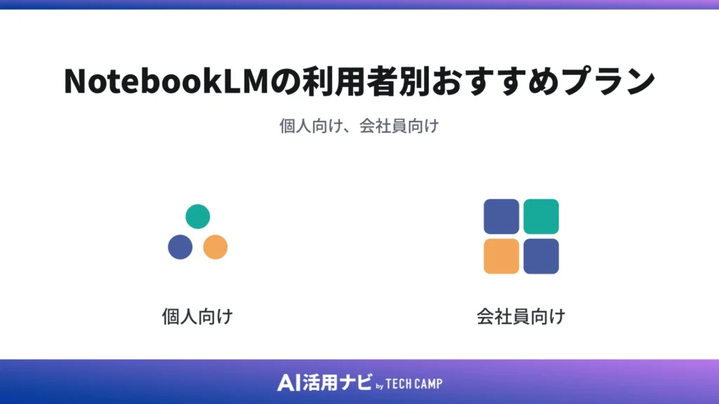 NotebookLMの利用者別おすすめプラン