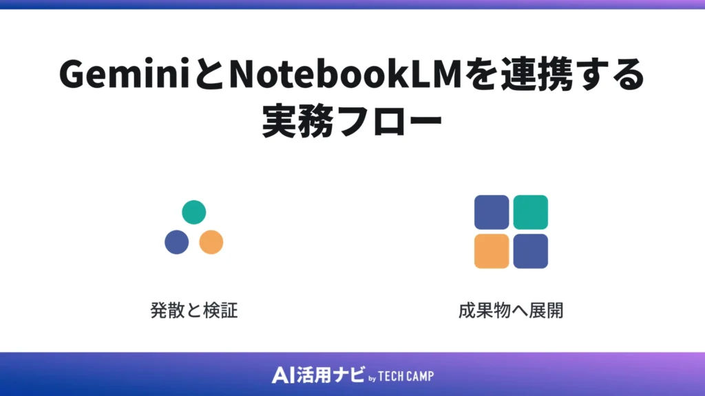 GeminiとNotebookLMを連携する実務フロー
