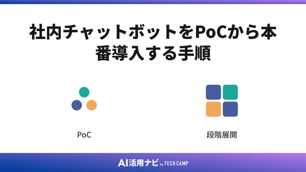 社内チャットボットをPoCから本番導入する手順