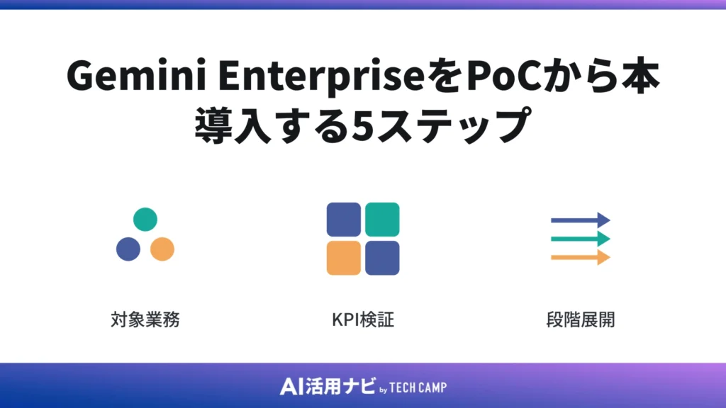 Gemini EnterpriseをPoCから本導入する5ステップ