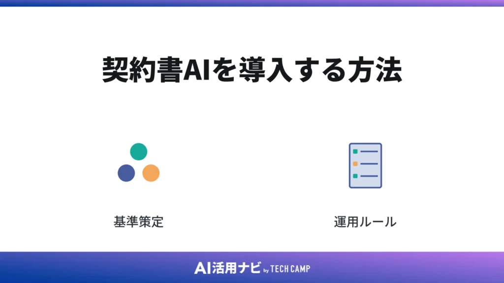 契約書AIを導入する方法