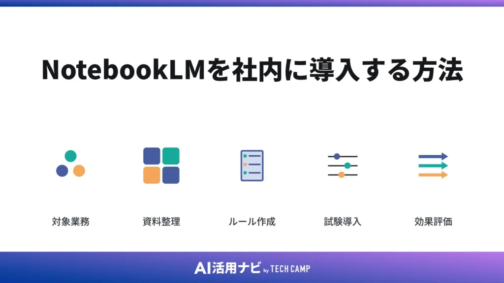 NotebookLMを社内に導入する方法