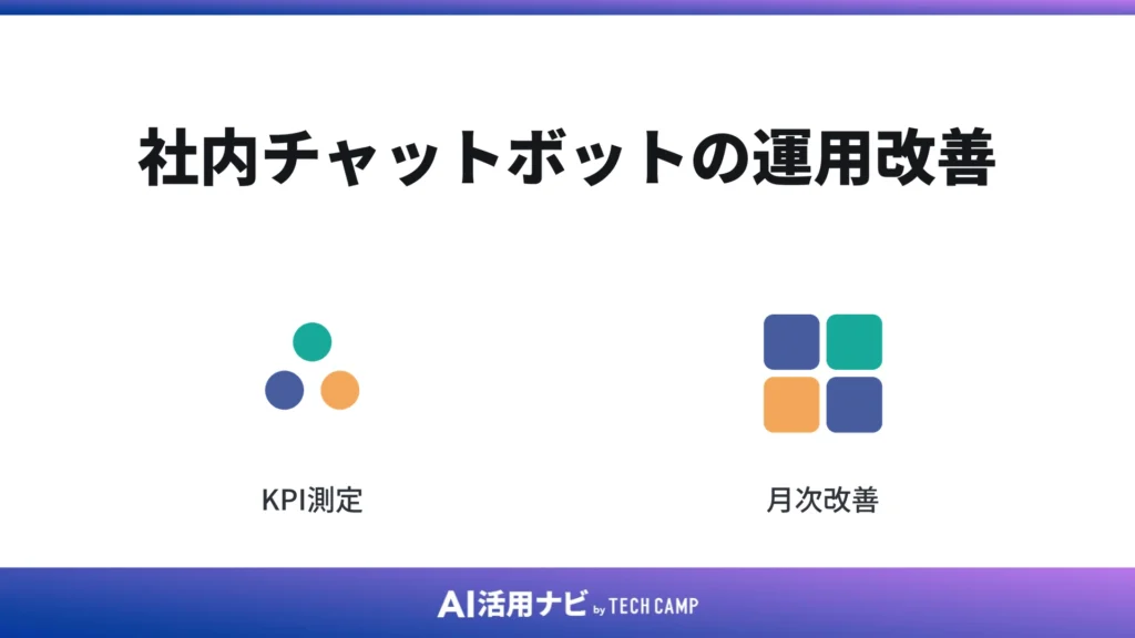 社内チャットボットの運用改善