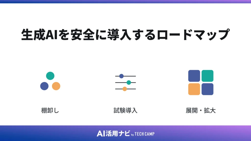 生成AIを安全に導入するロードマップ