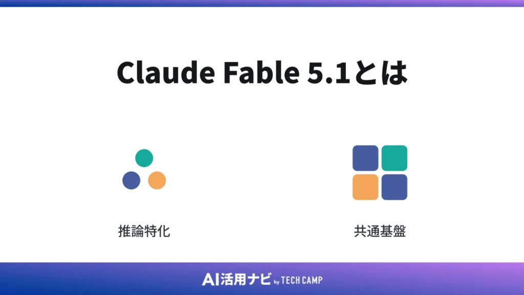 Claude Fable 5.1とは