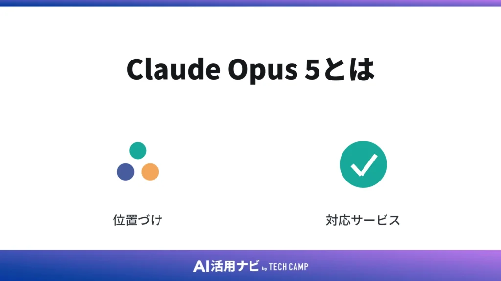 Claude Opus 5とは