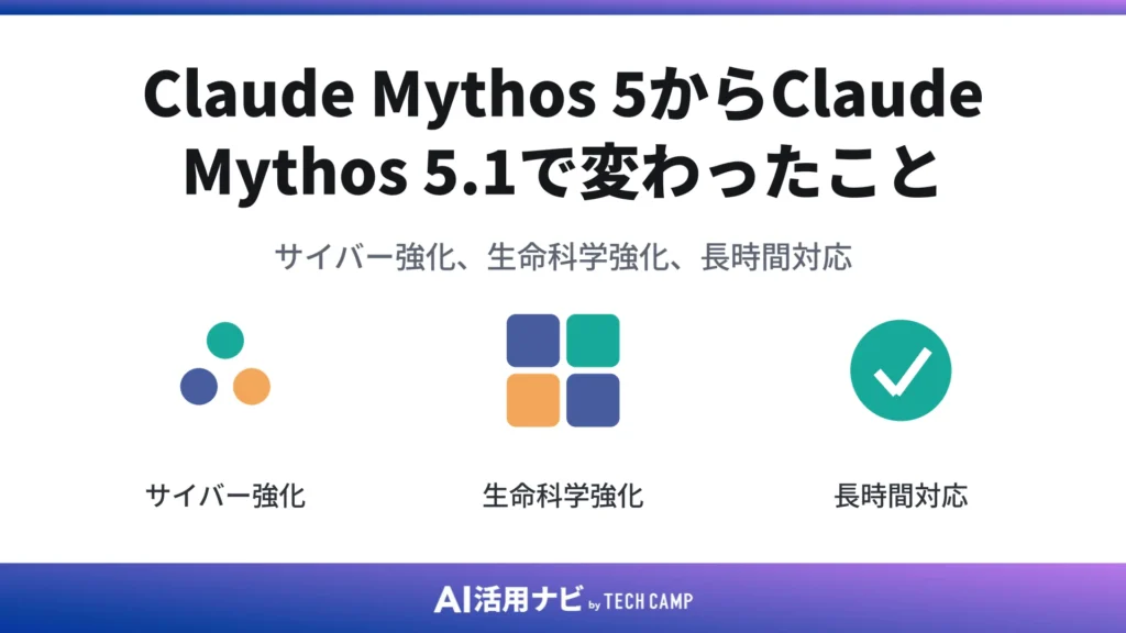 Claude Mythos 5からClaude Mythos 5.1で変わったこと