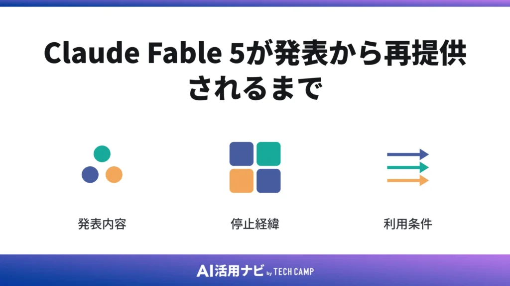 Claude Fable 5が発表から再提供されるまで