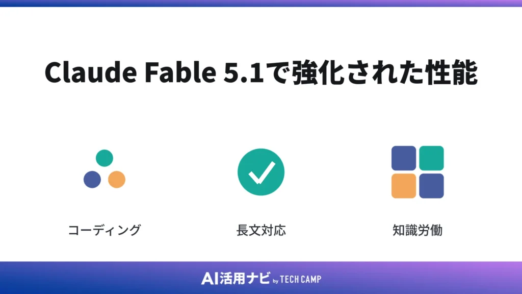 Claude Fable 5.1で強化された性能