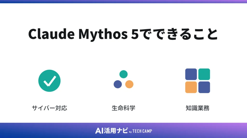 Claude Mythos 5でできること