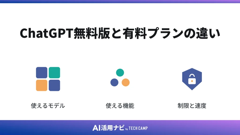 ChatGPT無料版と有料プランの違い