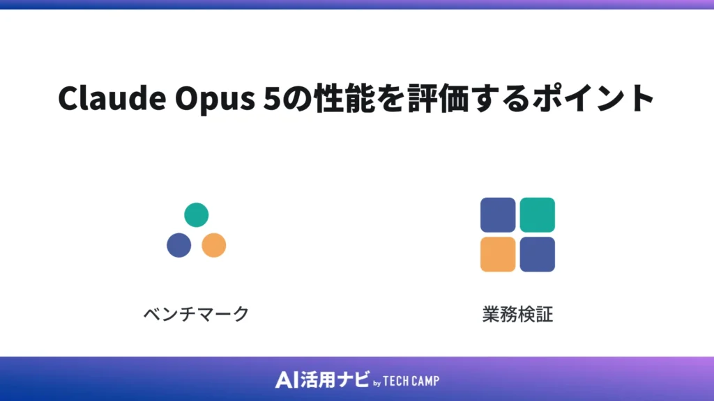 Claude Opus 5の性能を評価するポイント