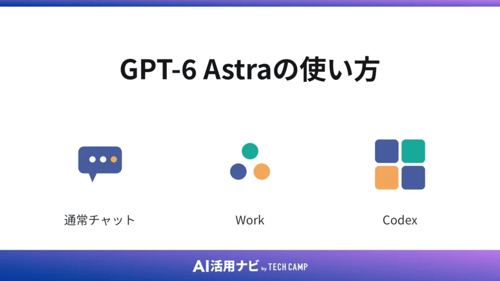 GPT-6 Astraの使い方