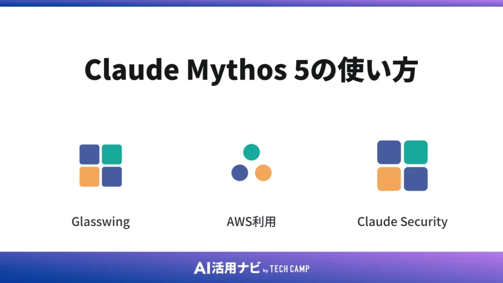 Claude Mythos 5の使い方