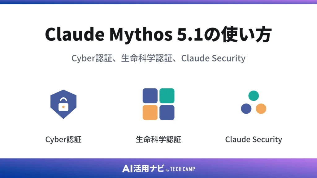 Claude Mythos 5.1の使い方