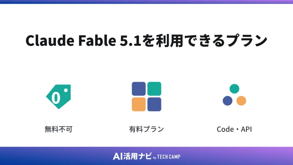 Claude Fable 5.1を利用できるプラン