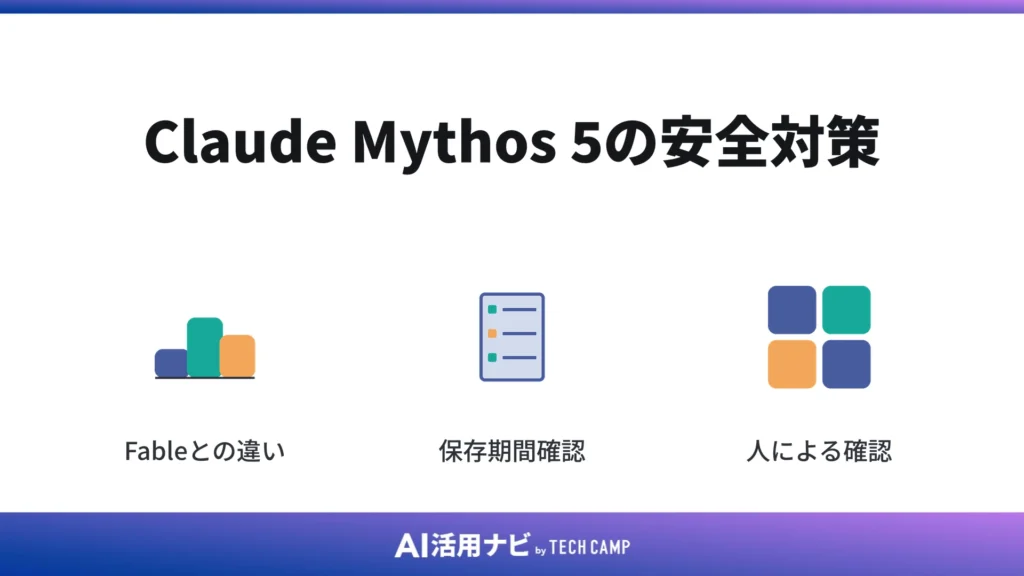 Claude Mythos 5の安全対策