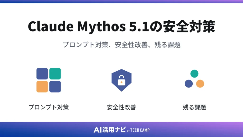 Claude Mythos 5.1の安全対策