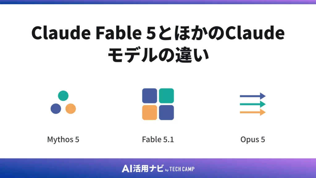 Claude Fable 5とほかのClaudeモデルの違い