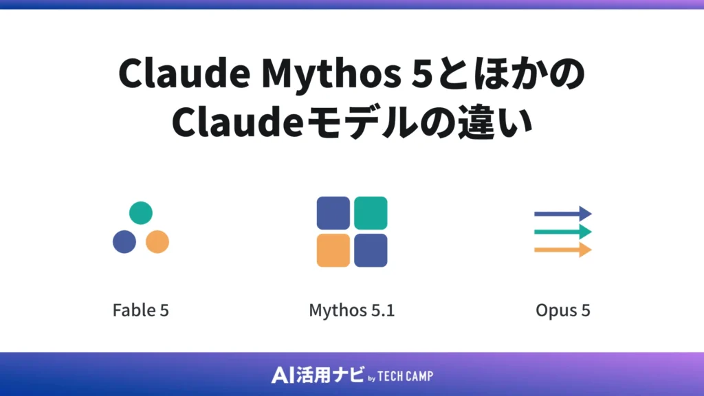 Claude Mythos 5とほかのClaudeモデルの違い