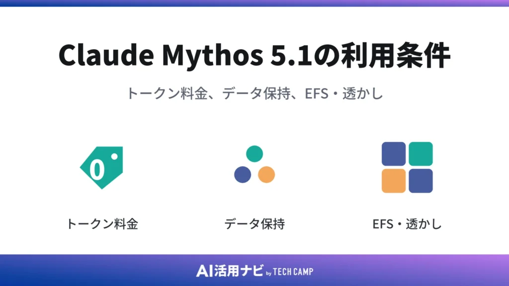 Claude Mythos 5.1の利用条件