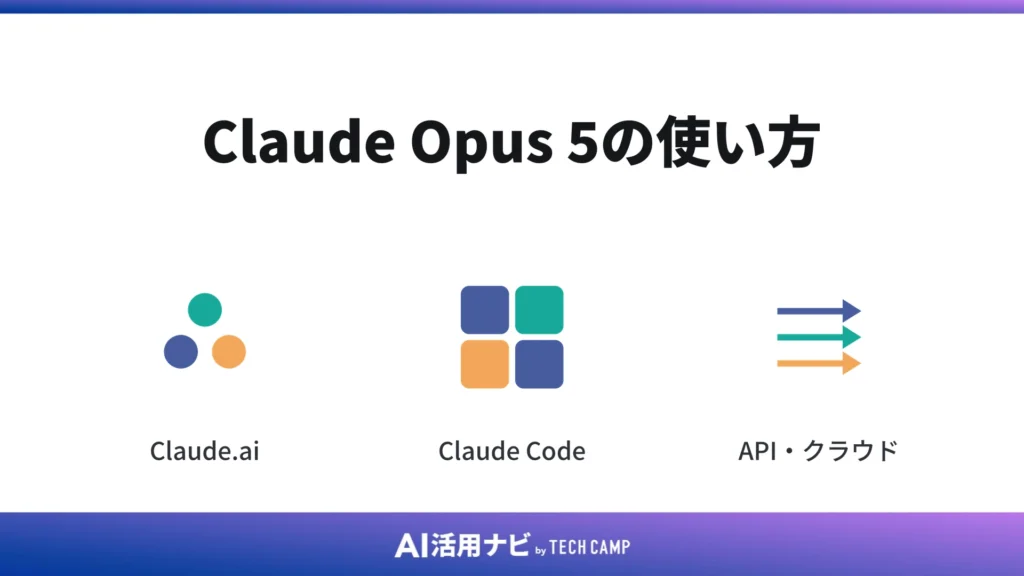 Claude Opus 5の使い方