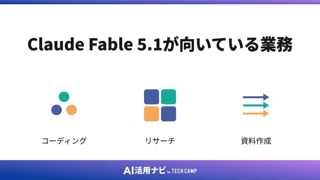 Claude Fable 5.1が向いている業務