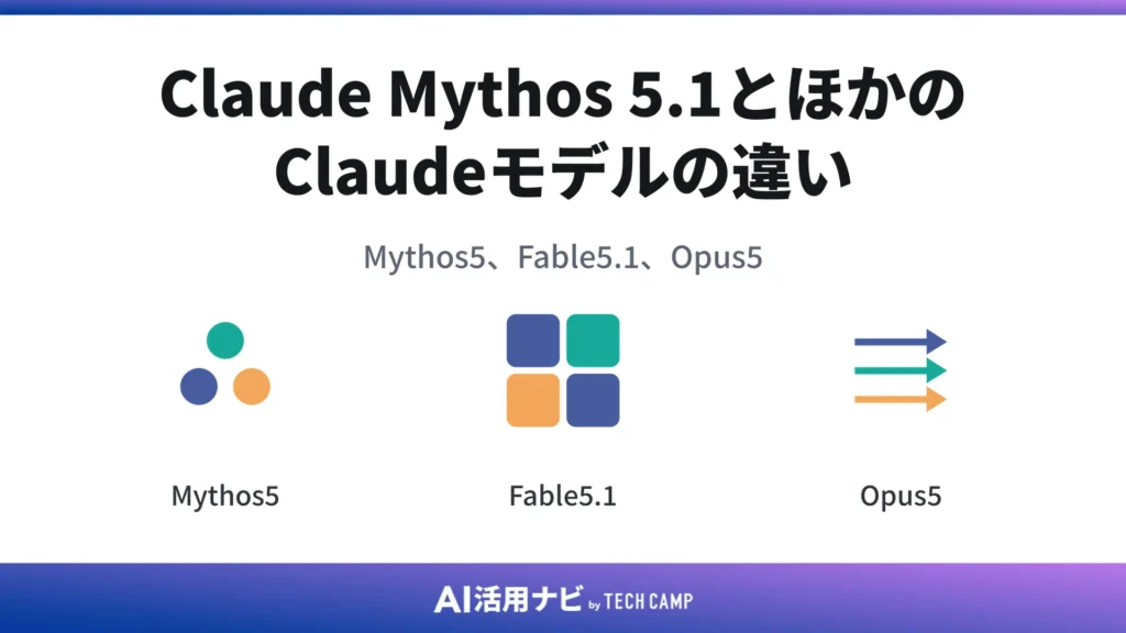 Claude Mythos 5.1とほかのClaudeモデルの違い