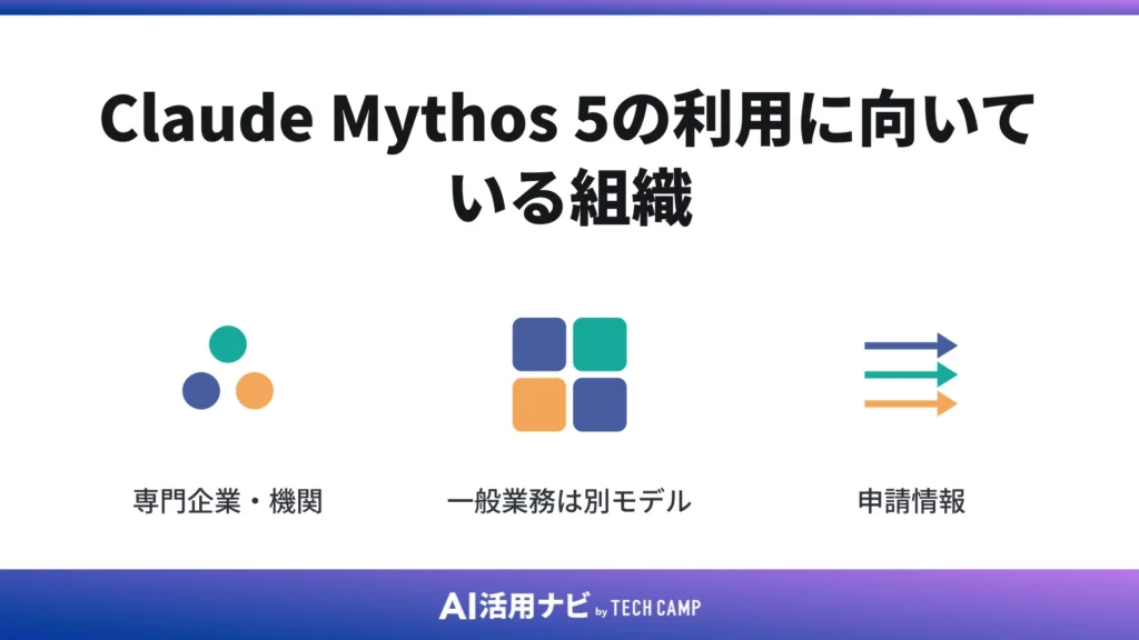 Claude Mythos 5の利用に向いている組織