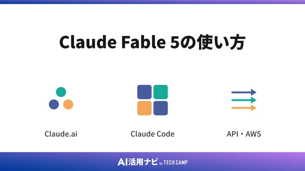 Claude Fable 5の使い方