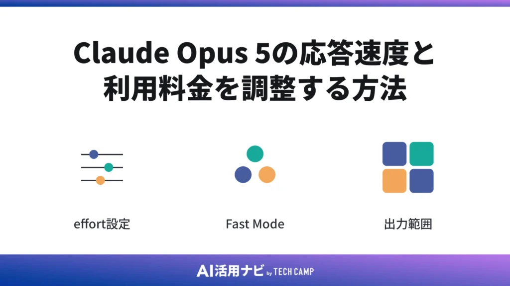 Claude Opus 5の応答速度と利用料金を調整する方法