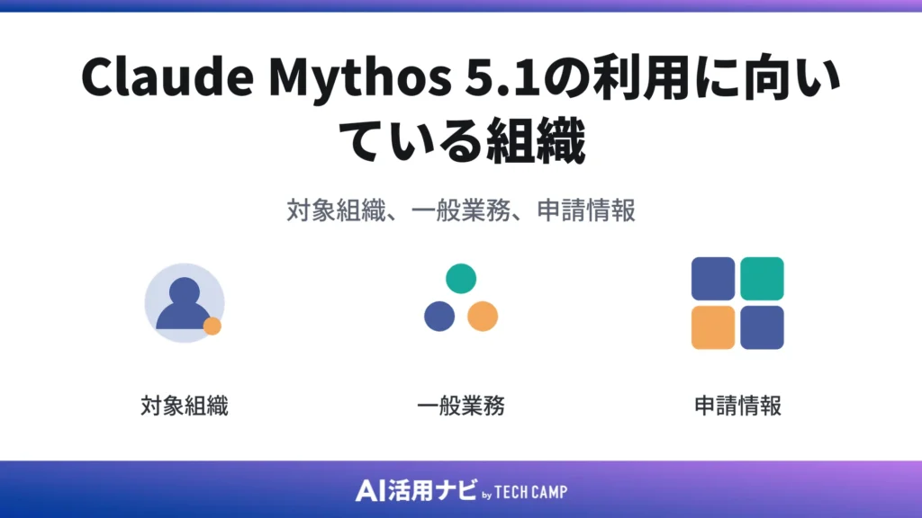 Claude Mythos 5.1の利用に向いている組織