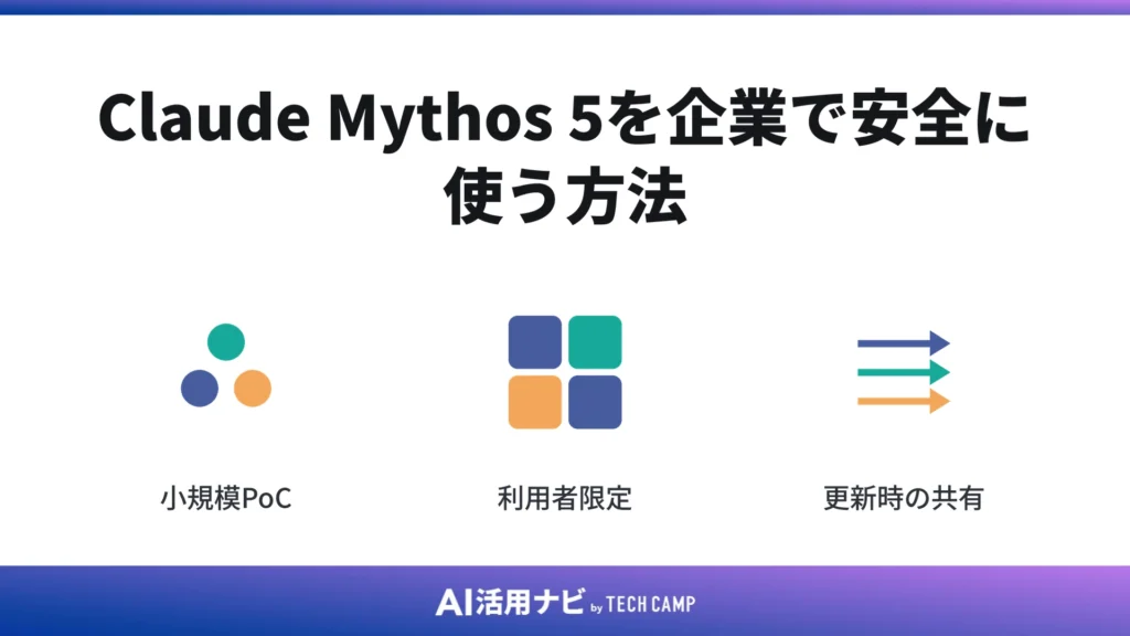Claude Mythos 5を企業で安全に使う方法