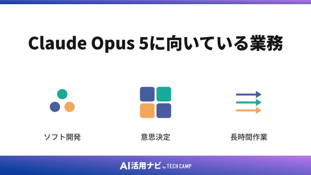 Claude Opus 5に向いている業務