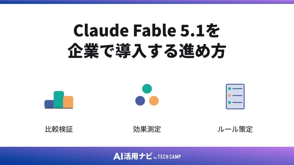 Claude Fable 5.1を企業で導入する進め方