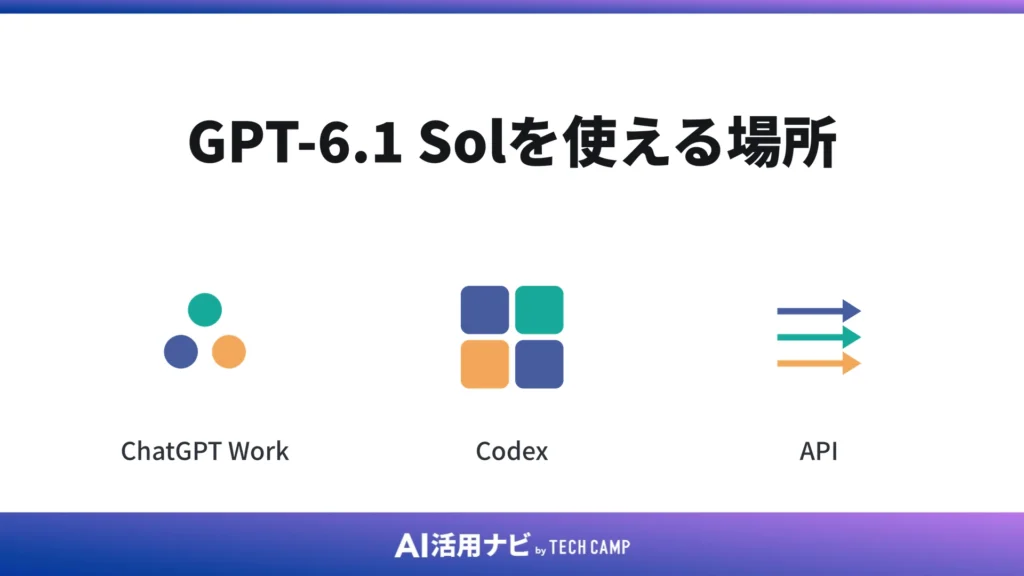 GPT-6.1 Solを使える場所
