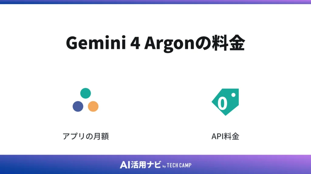 Gemini 4 Argonの料金