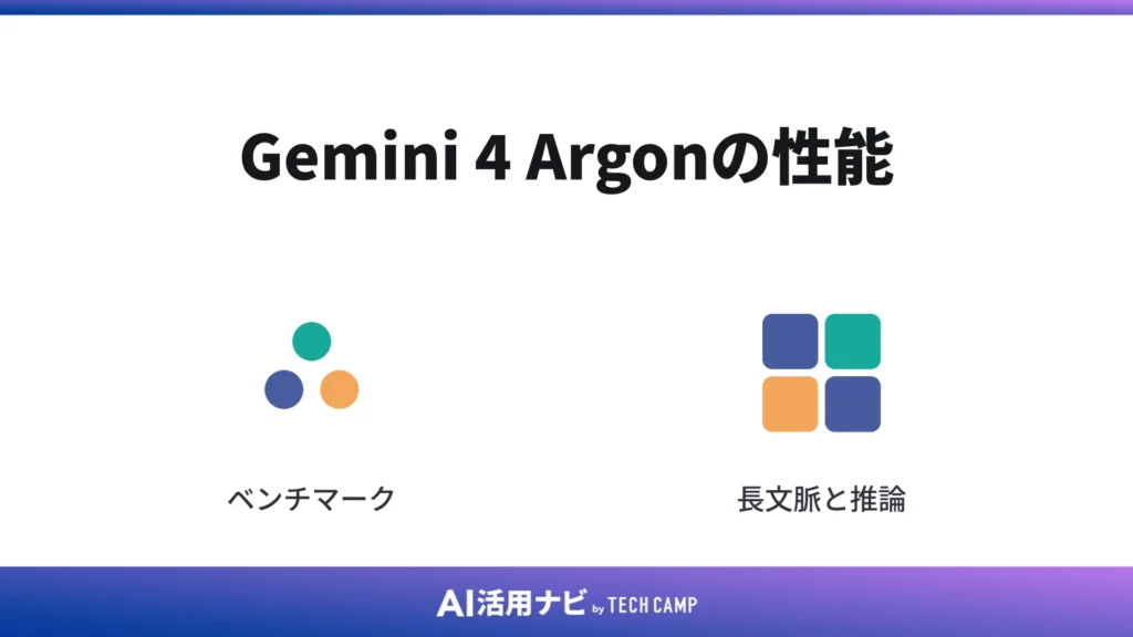 Gemini 4 Argonの性能