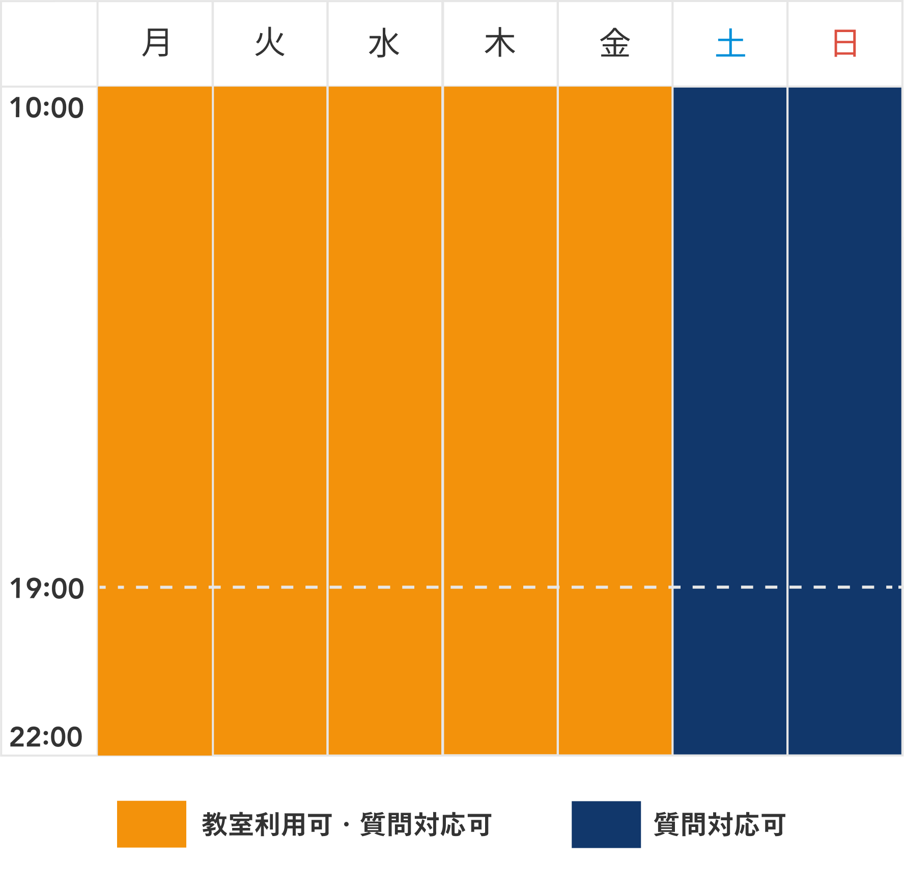 Embedding Weekly Schedule And Timelines In Powerpoint 6970