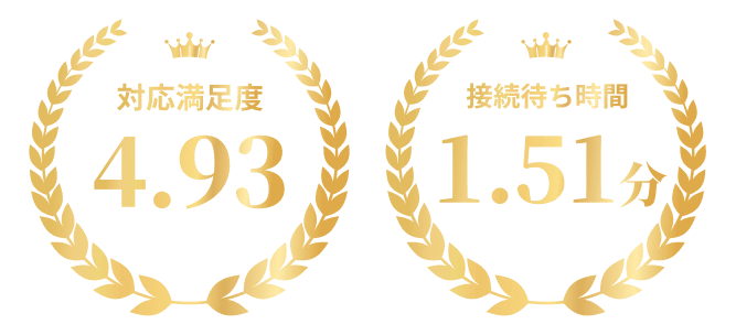 対応満足度4.93 接続待ち時間1.51分